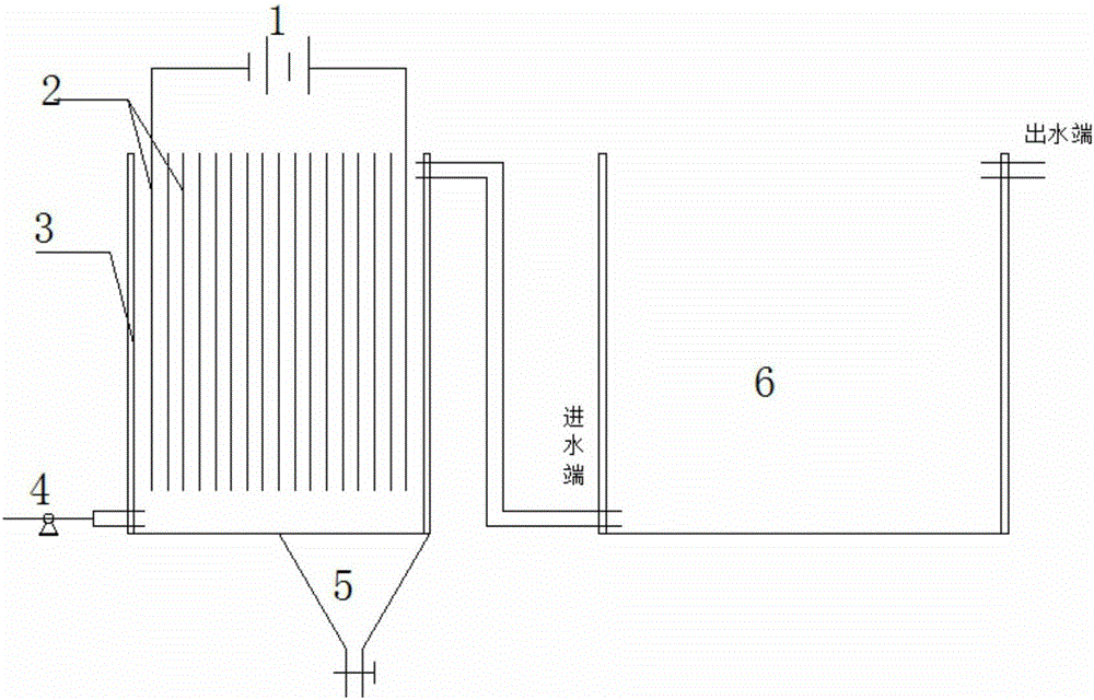 Electric flocculation method for pretreating high-concentration polluted wastewater of glyphosate