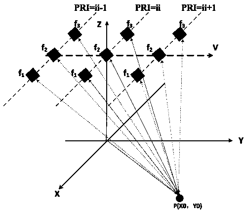 BP wideband synthesis method based on MIMO image domain