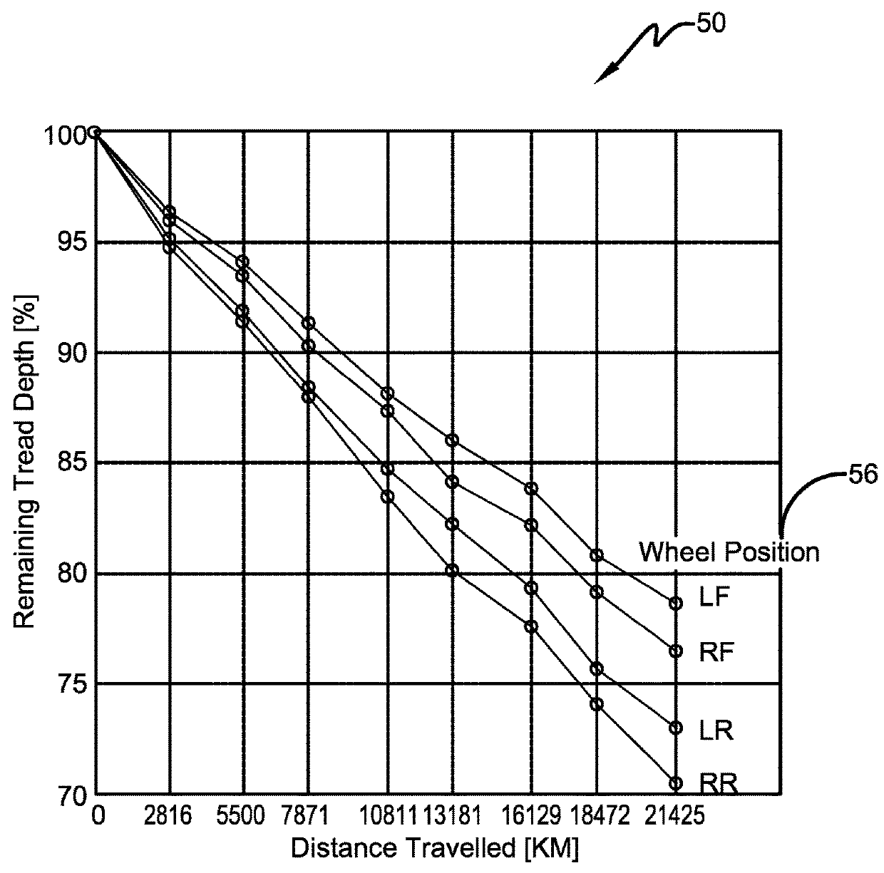 Model based tire wear estimation system and method