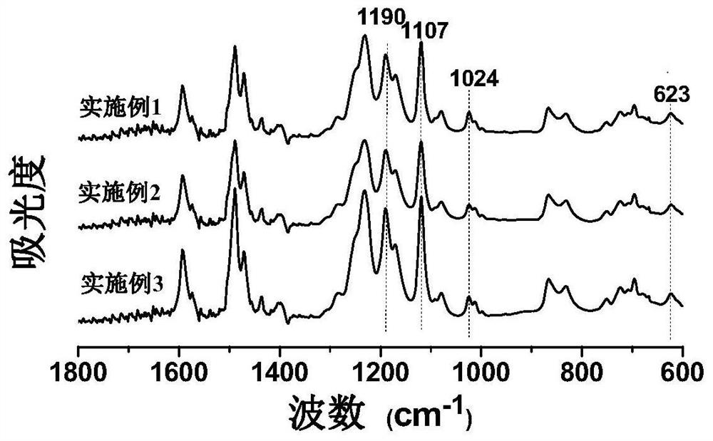 Sulfonated aromatic phosphine oxide polymer containing hydroquinone and preparation method and application thereof