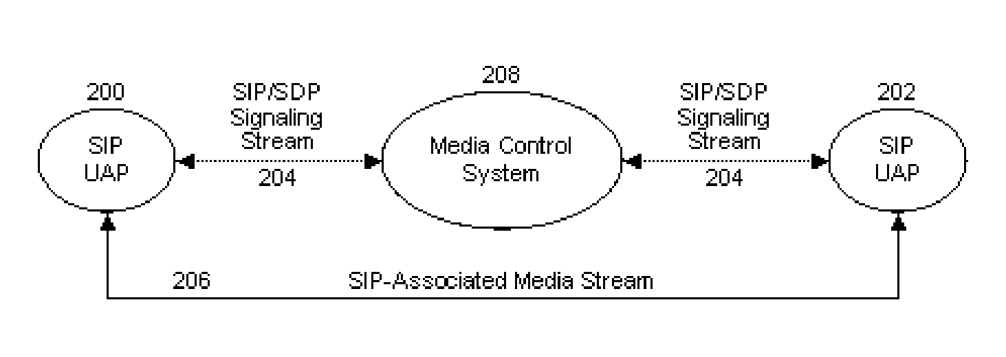 Method and system for controlling media sessions in networks that use communication protocols with distinct signaling and media channels