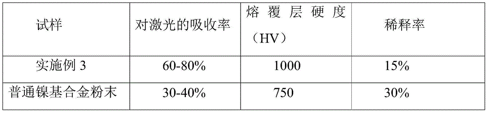 Special metal ceramic alloy powder for continuous wave fiber laser cladding