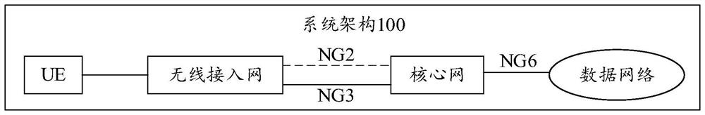 Report control method and device, equipment and medium