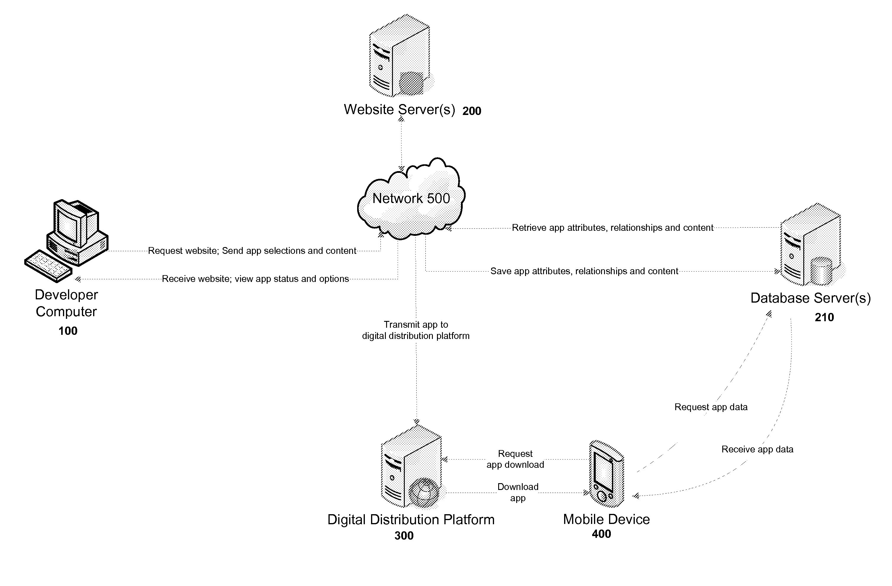 Systems and methods for a mobile application development and deployment platform