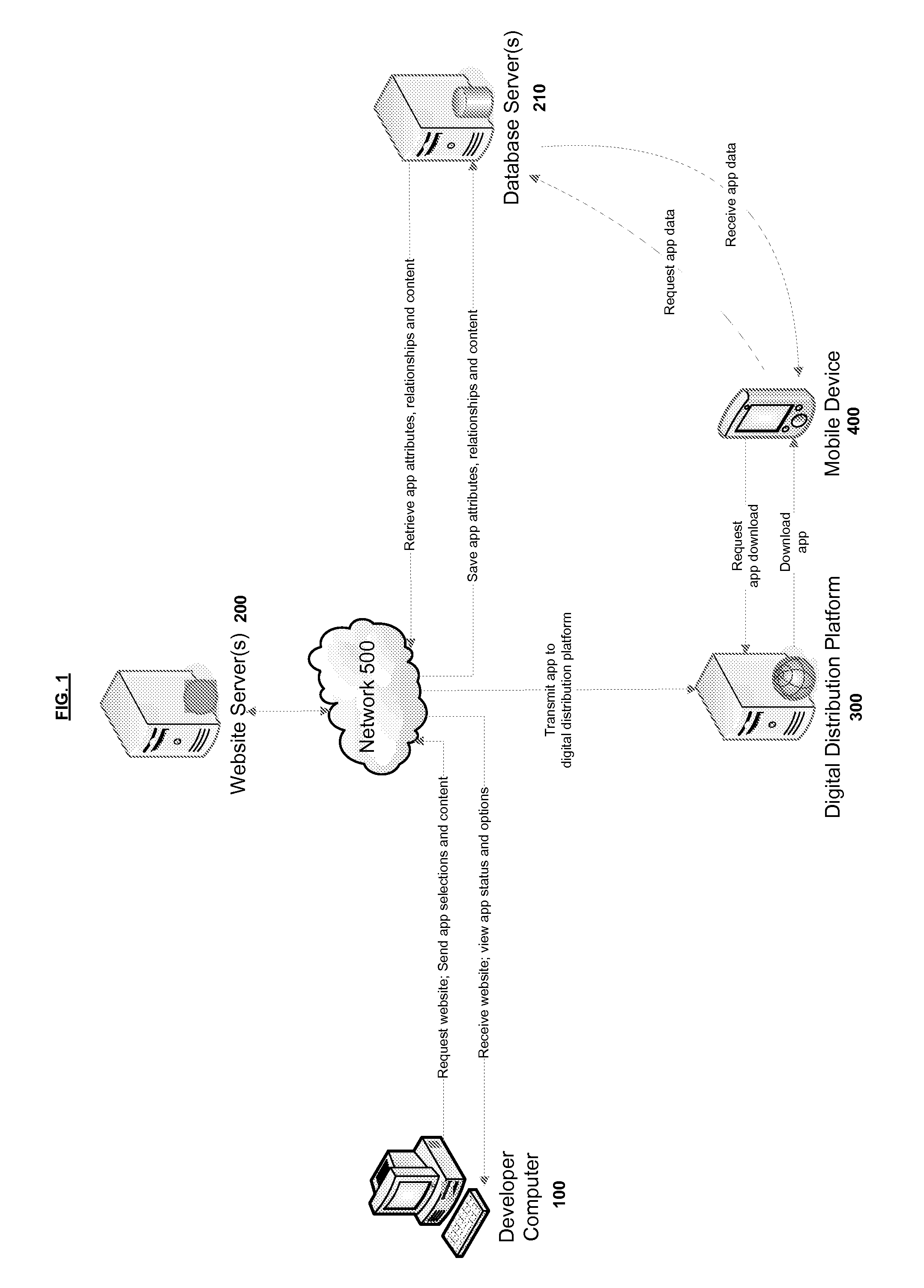 Systems and methods for a mobile application development and deployment platform