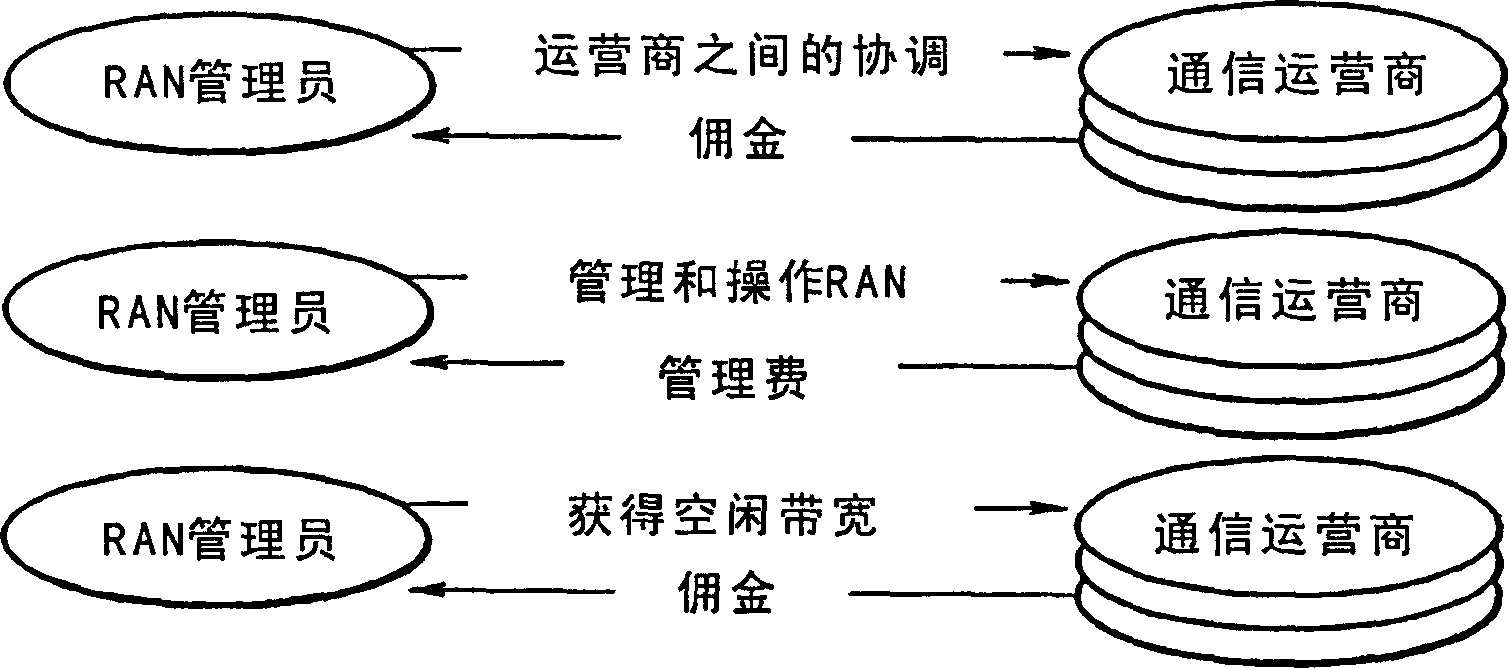Wireless-line-shared network system, and management apparatus and method therefor