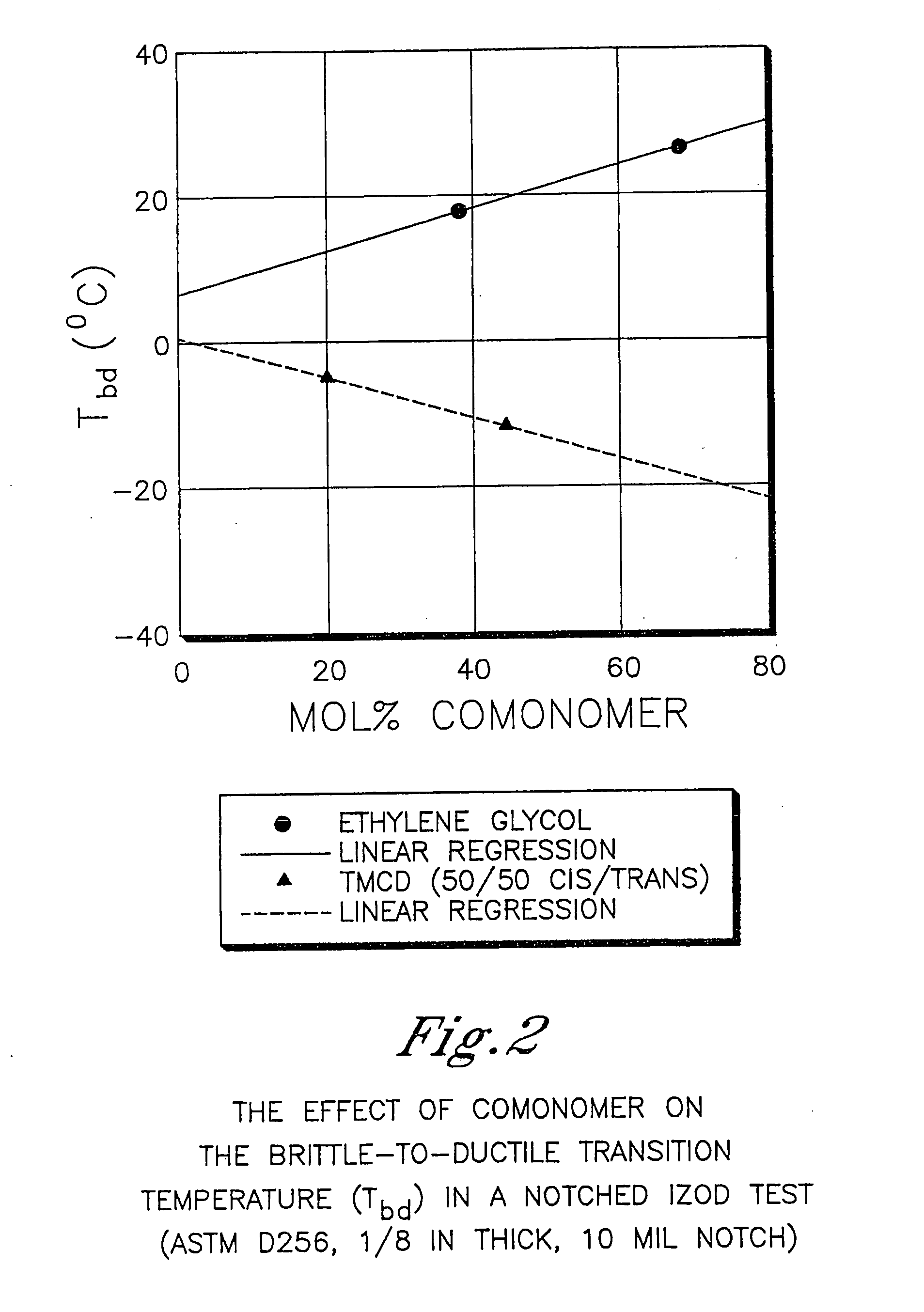 Sound barriers comprising polyester compositions formed from 2,2,4,4-tetramethyl-1,3-cyclobutanediol and 1,4-cyclohexanedimethanol
