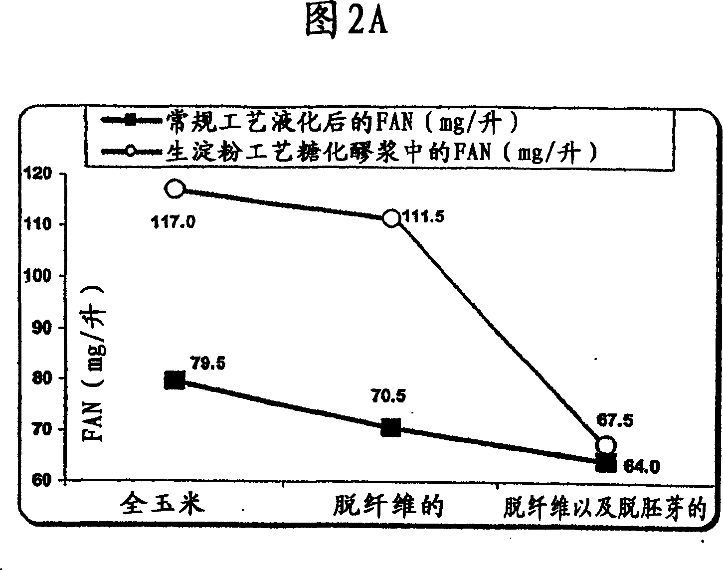 Methods and systems for producing ethanol using raw starch and fractionation