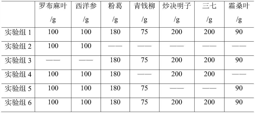 Traditional Chinese medicine composition for reducing blood pressure and blood fat and preparation method thereof