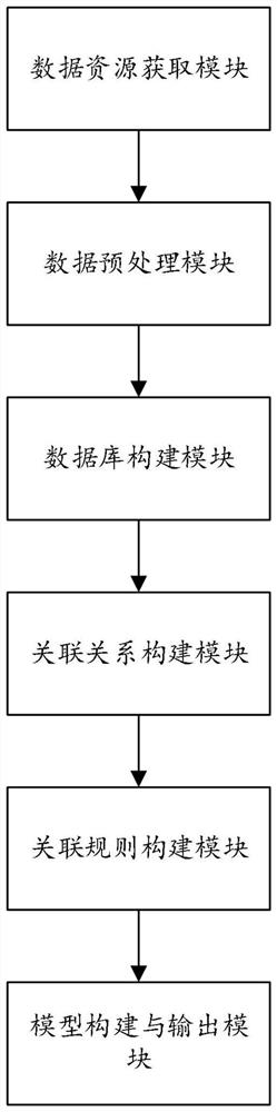 Intelligent charting method and system based on association rule algorithm