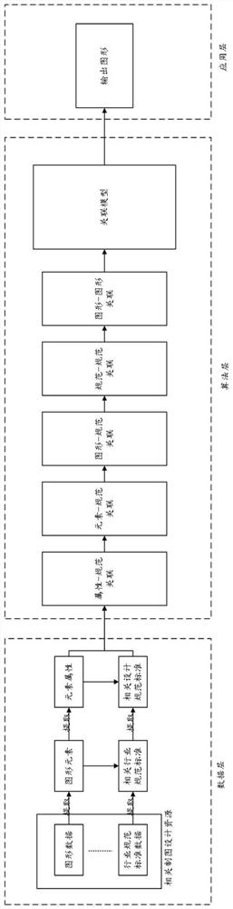 Intelligent charting method and system based on association rule algorithm