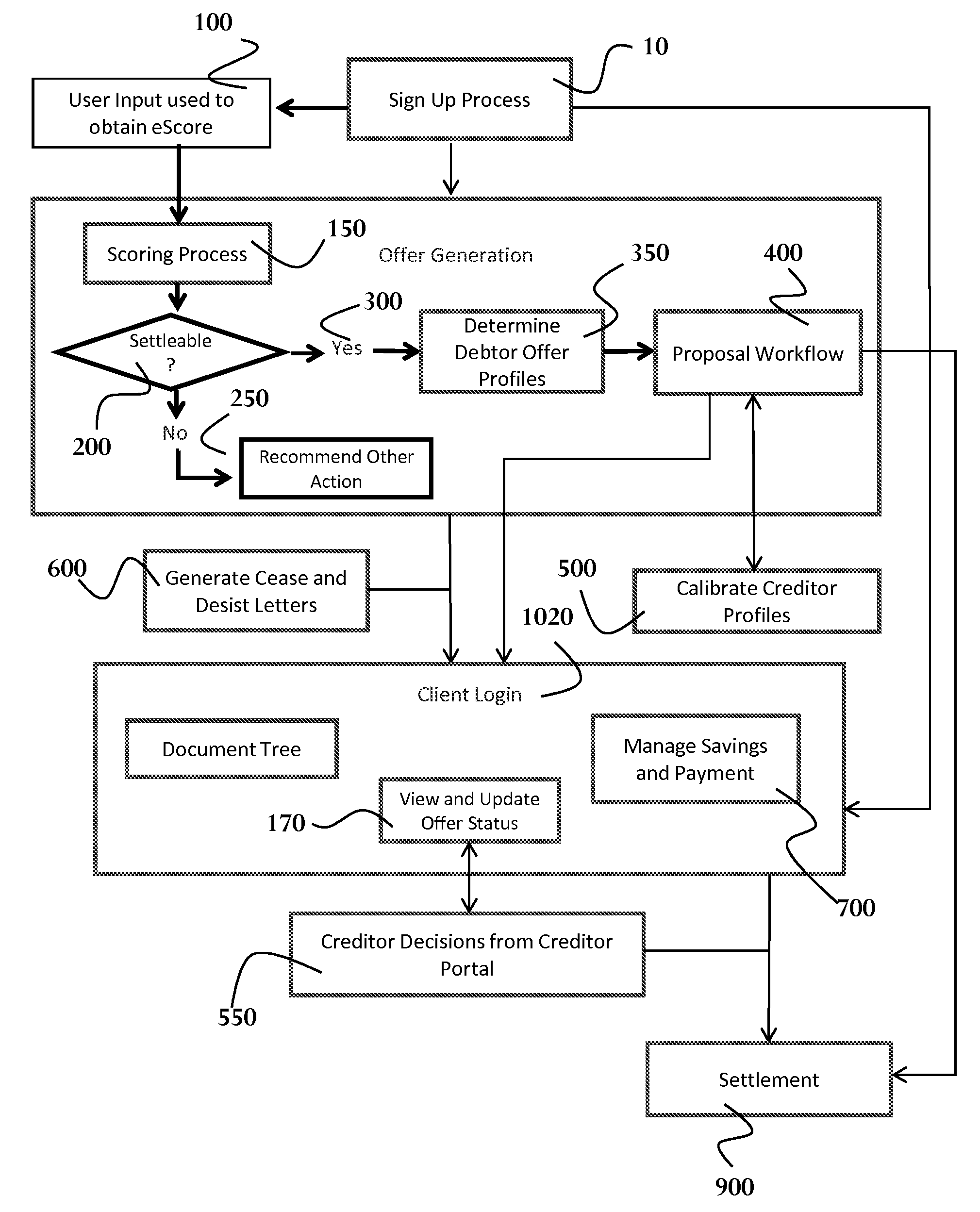 Computer-Based System and Method for Automating the Settlement of Debts