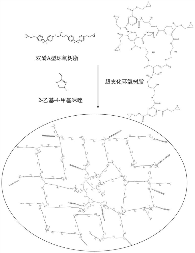Preparation method of low-density high-magnification epoxy resin microporous material