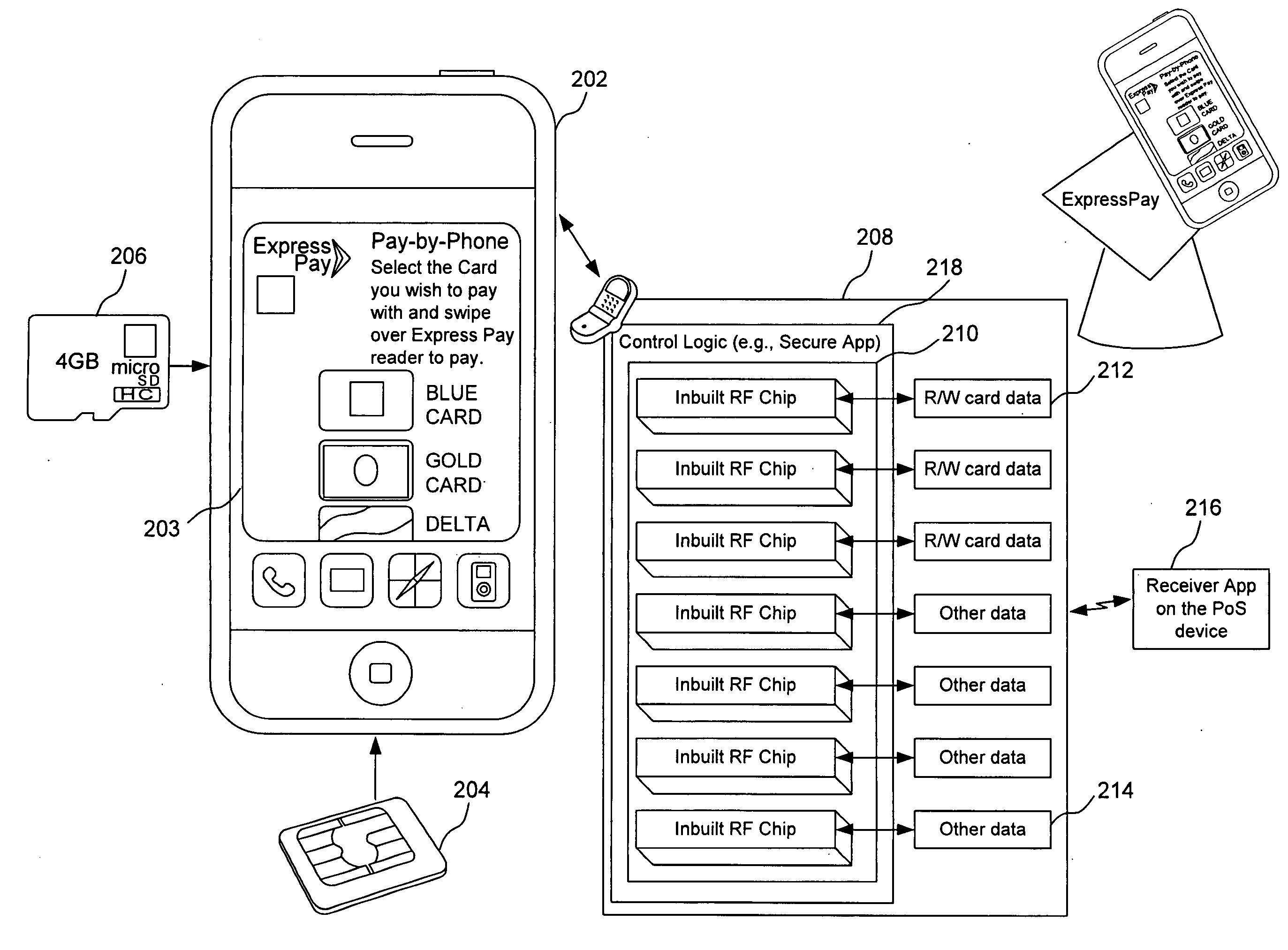 System, method, apparatus and computer program product for interfacing a multi-card radio frequency (RF) device with a mobile communications device