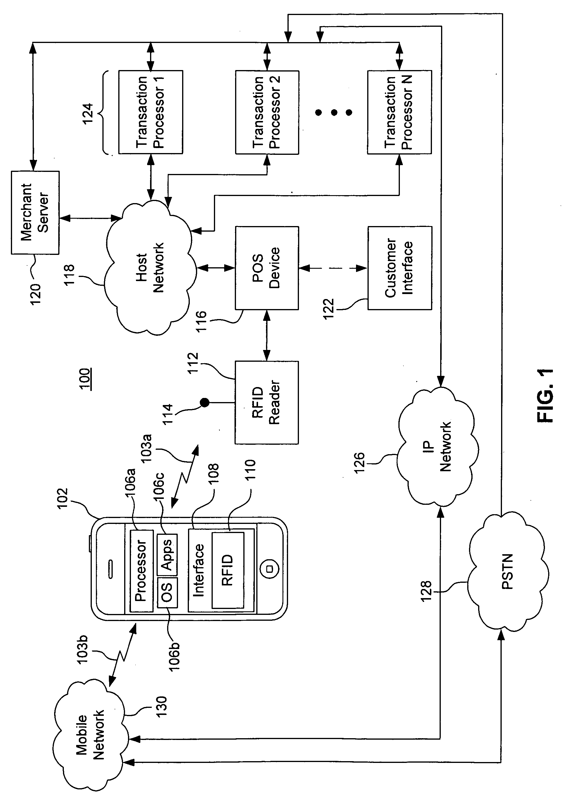 System, method, apparatus and computer program product for interfacing a multi-card radio frequency (RF) device with a mobile communications device