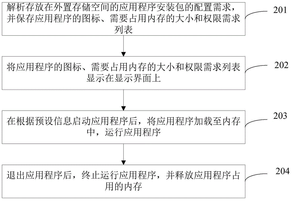 Mobile terminal and application program management method thereof