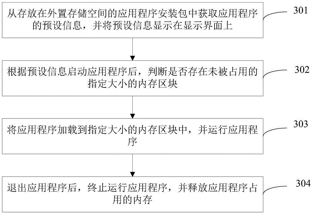 Mobile terminal and application program management method thereof
