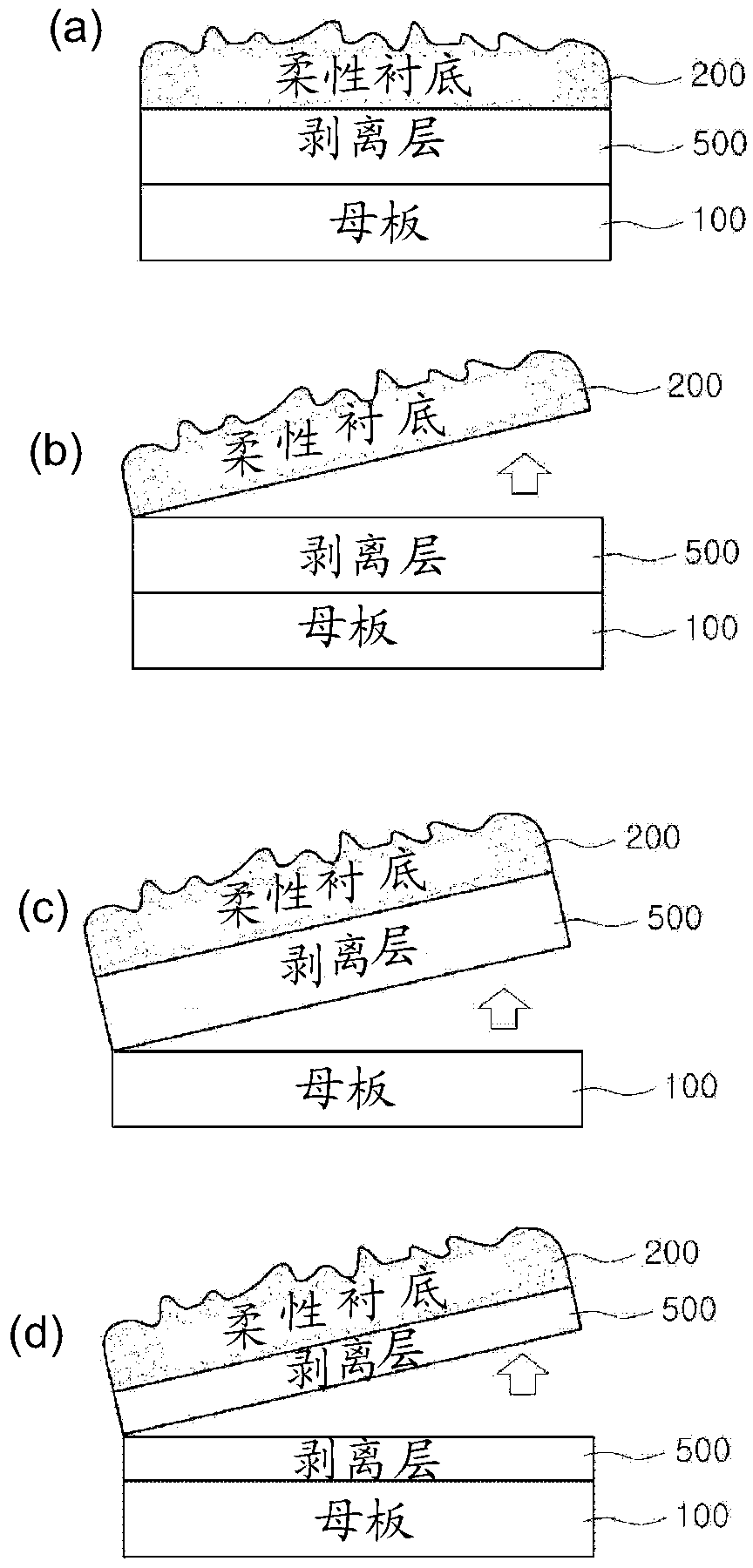 A flexible electronic device, method for manufacturing same, and a flexible substrate