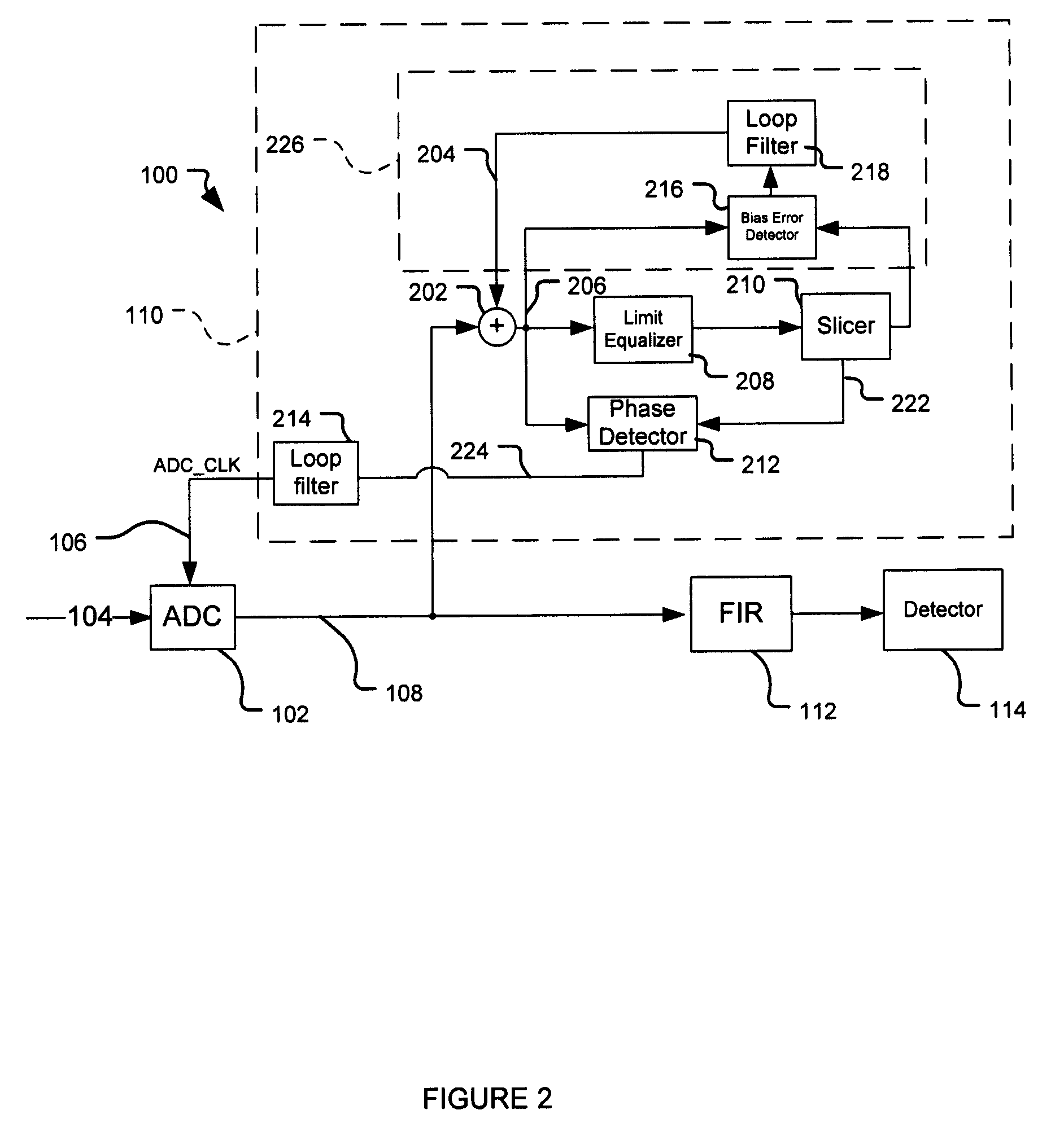 Timing loop based on analog to digital converter output and method of use
