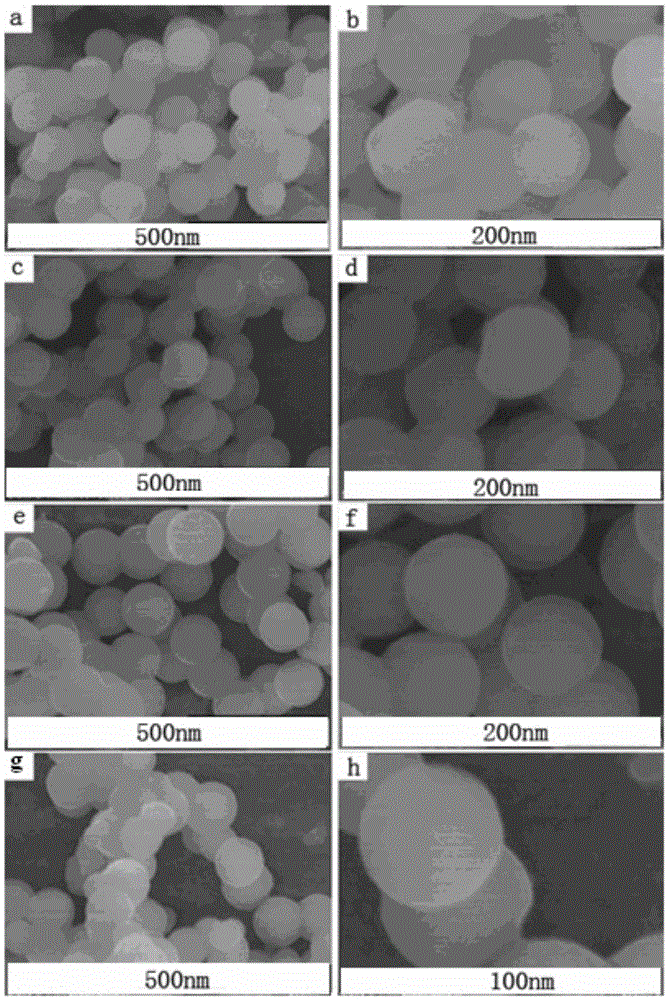 Magnetic core-shell-structured nano-material, preparation method therefor and application of magnetic core-shell-structured nano-material