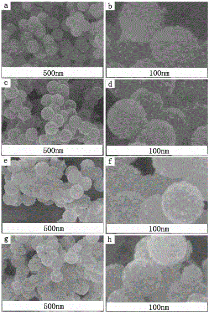 Magnetic core-shell-structured nano-material, preparation method therefor and application of magnetic core-shell-structured nano-material