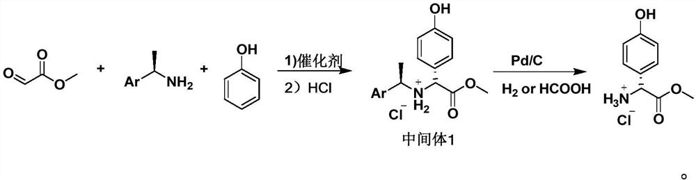 Preparation method of D-p-hydroxyphenylglycine methyl ester hydrochloride suitable for industrial production