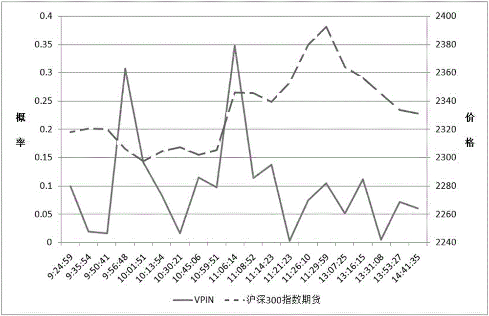 Security transaction risk early warning method and system based on instruction stream toxicity index