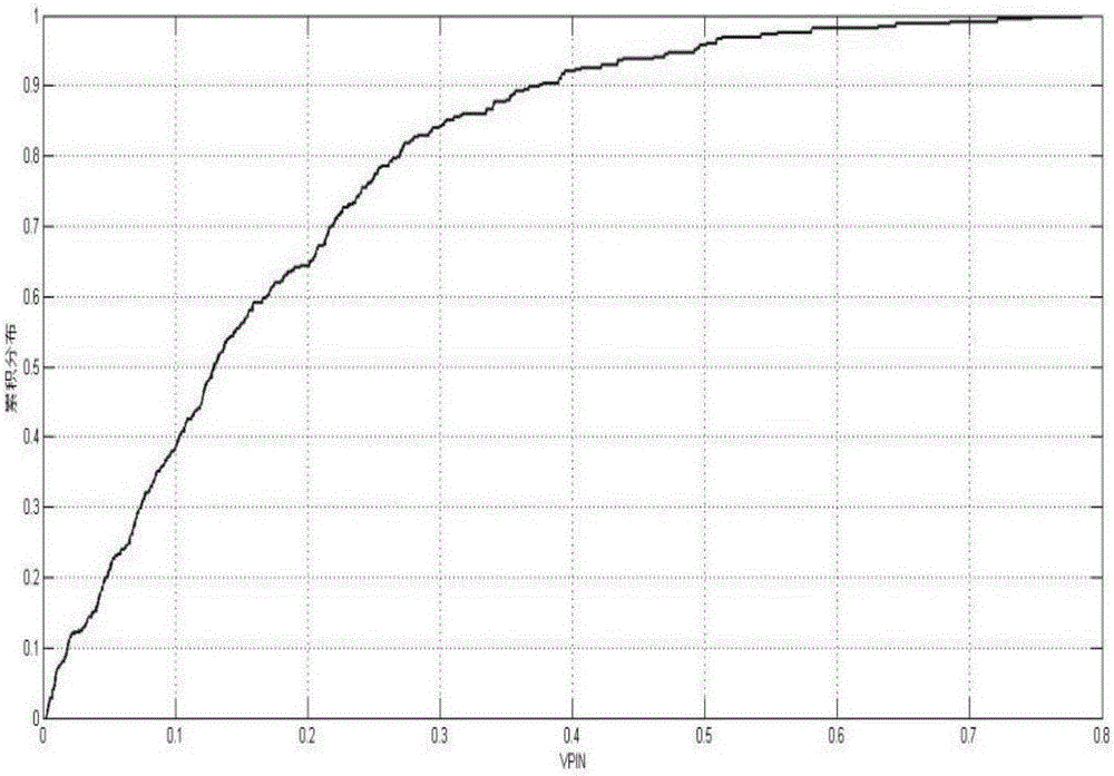 Security transaction risk early warning method and system based on instruction stream toxicity index