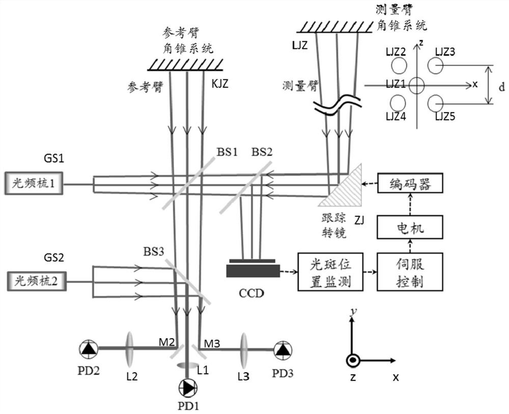 A large dynamic range baseline measurement system and method based on dual optical comb ranging