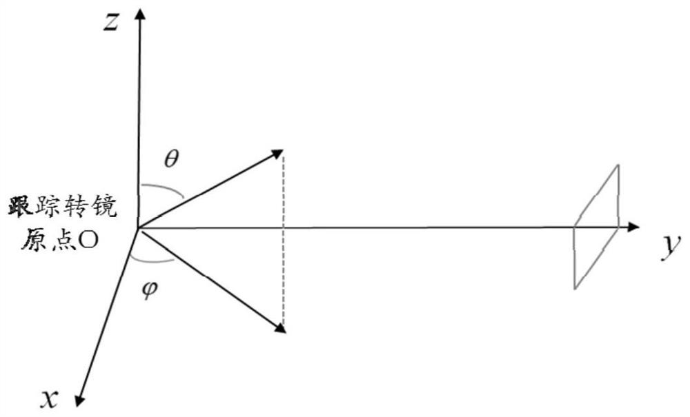 A large dynamic range baseline measurement system and method based on dual optical comb ranging