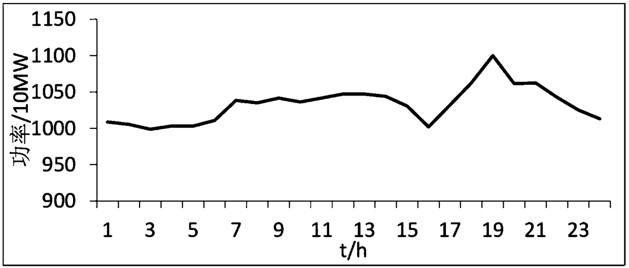 A method for calculating the participating power balance capacity of a photothermal unit