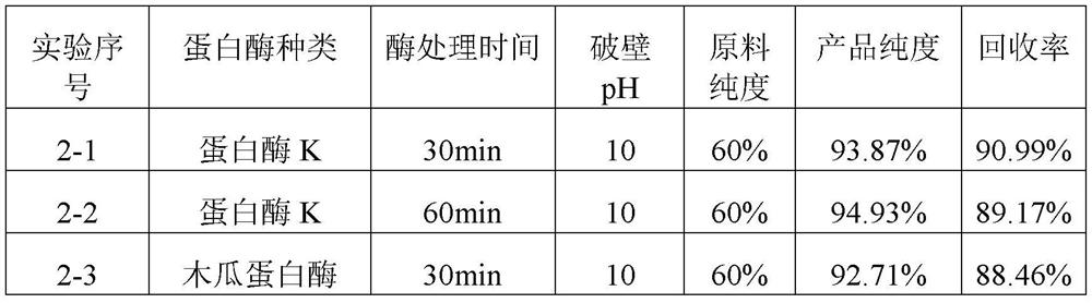 A method for extracting and purifying polyhydroxyalkanoate