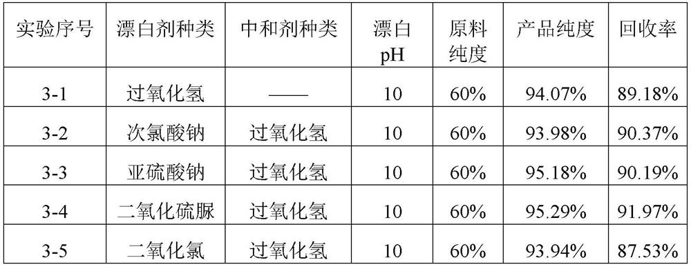 A method for extracting and purifying polyhydroxyalkanoate