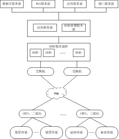 Intelligent terminal management method