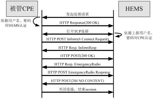 Intelligent terminal management method