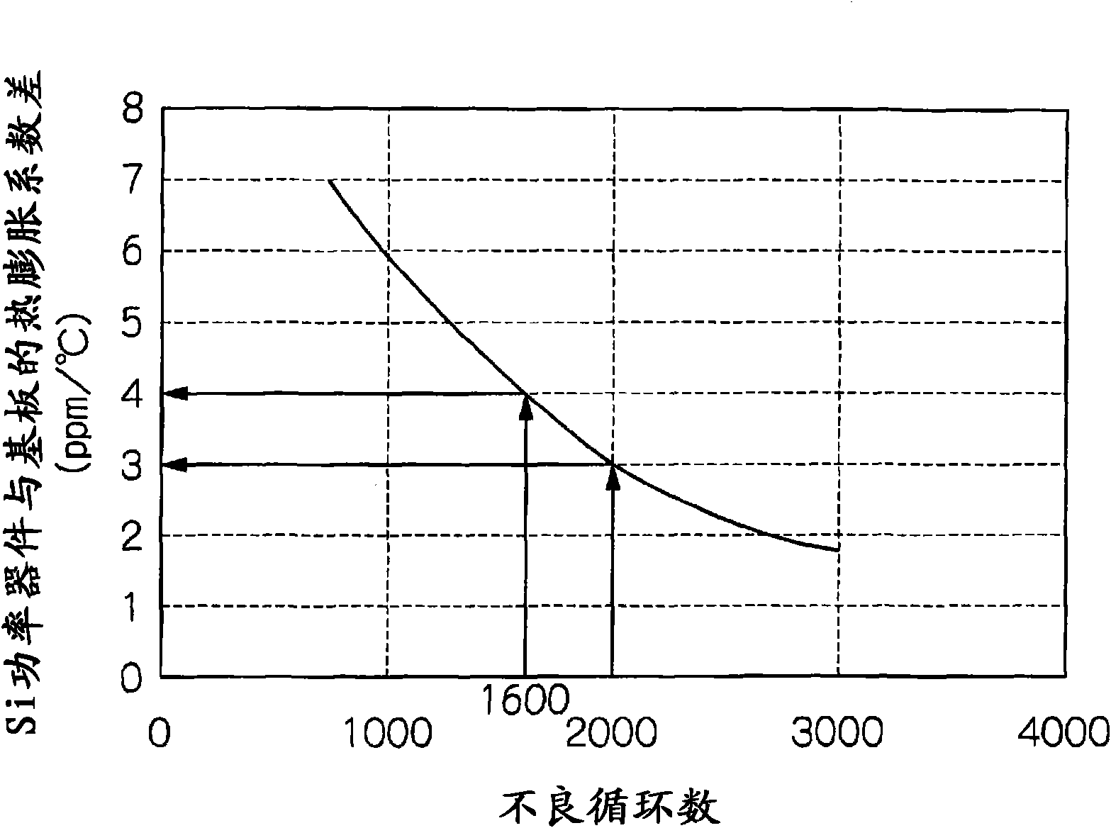 Power semiconductor module