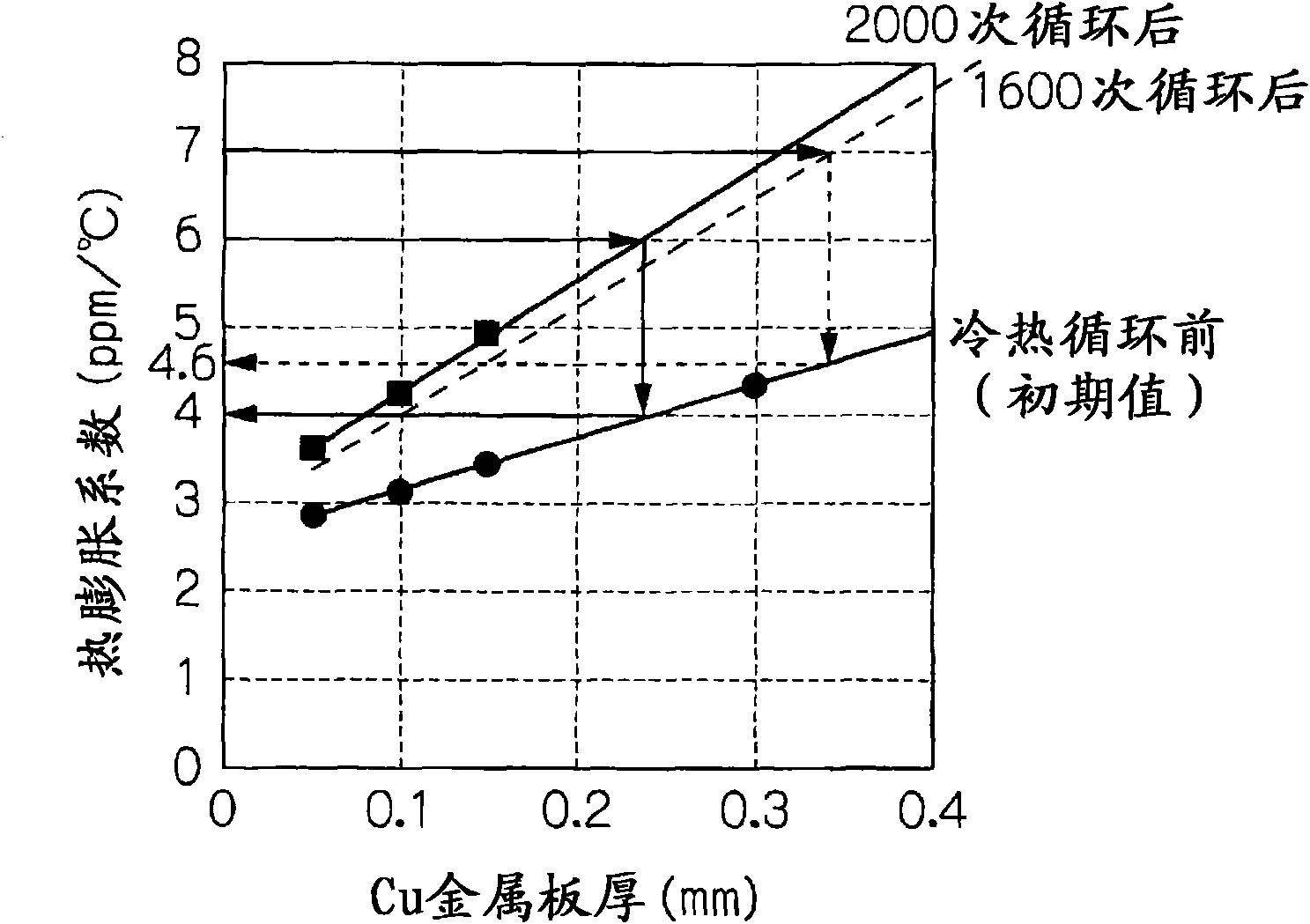 Power semiconductor module