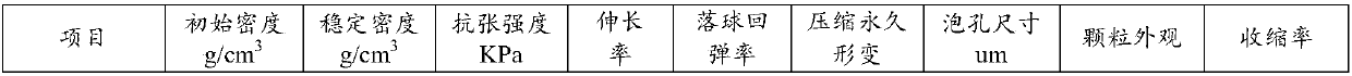 Thermoplastic polyurethane foam particles and preparation method thereof