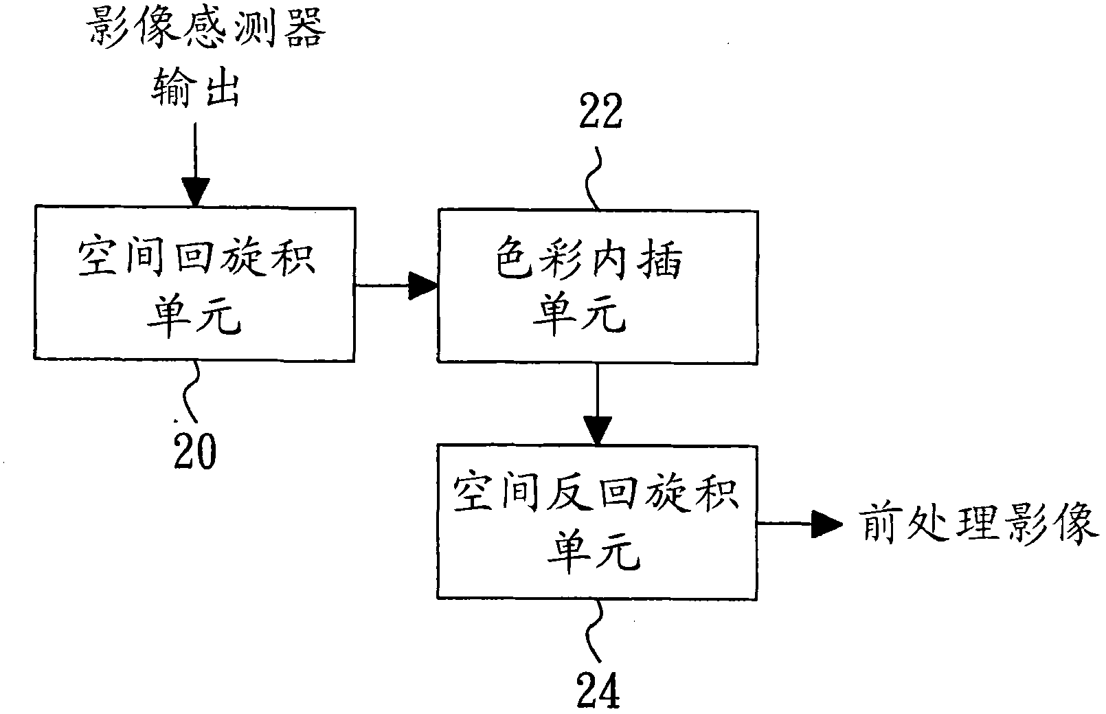 Color interpolating system and method