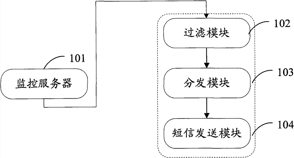 Short message alarm system and short message alarm method