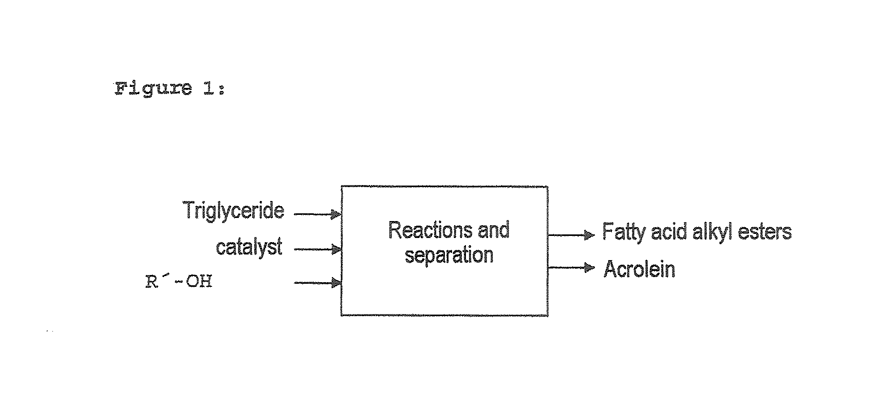 Process for preparing fatty acid alkyl esters and acrolein from triglycerides