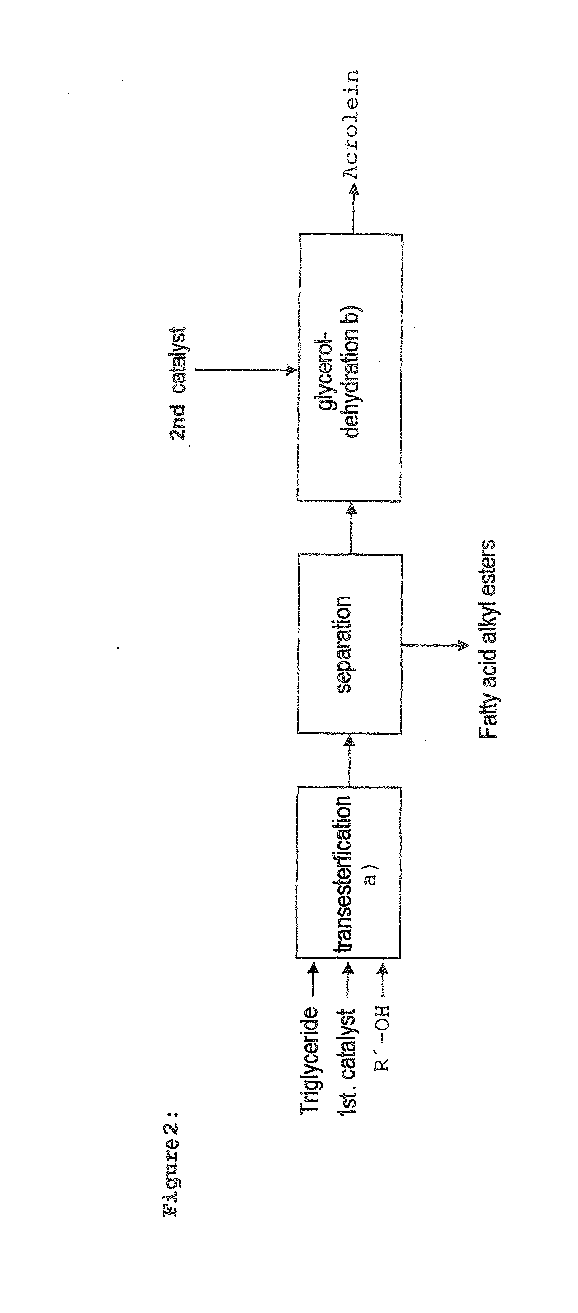 Process for preparing fatty acid alkyl esters and acrolein from triglycerides
