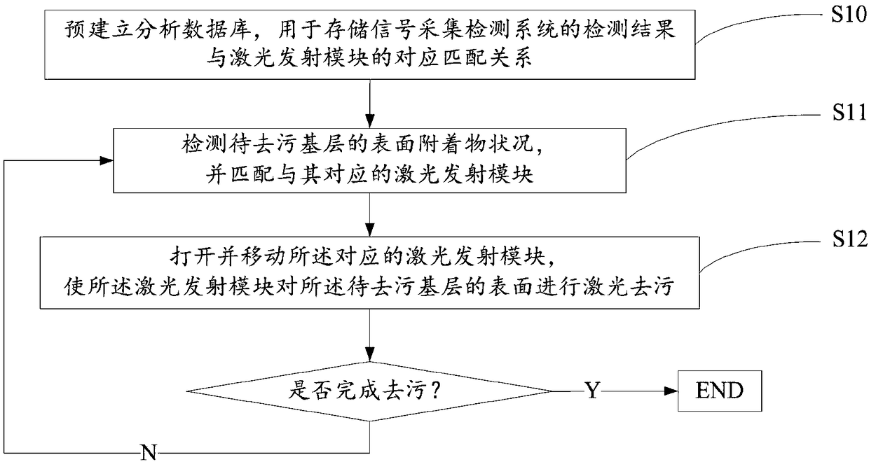 Composite laser decontamination device and method for radioactive decontamination of nuclear power plant components