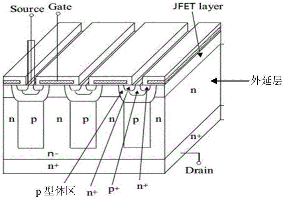 A method for manufacturing a deep-groove type super junction device