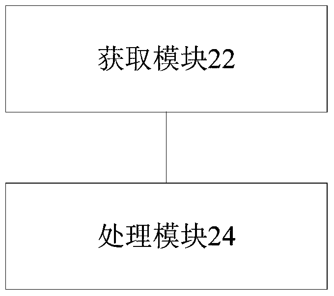 Device-to-device multicast/broadcast communication processing method, device and user equipment