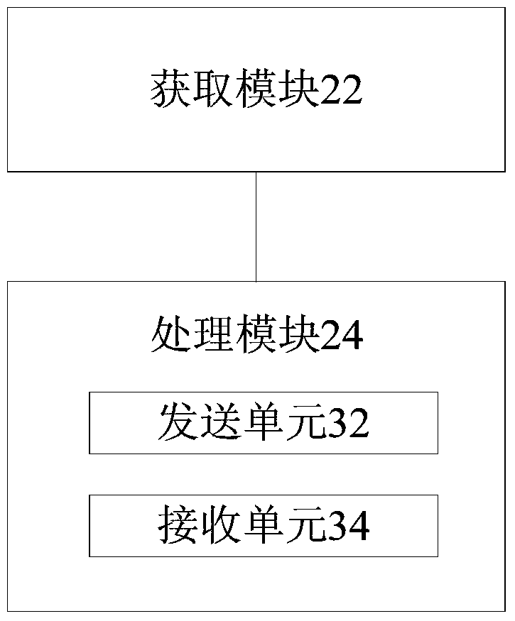 Device-to-device multicast/broadcast communication processing method, device and user equipment