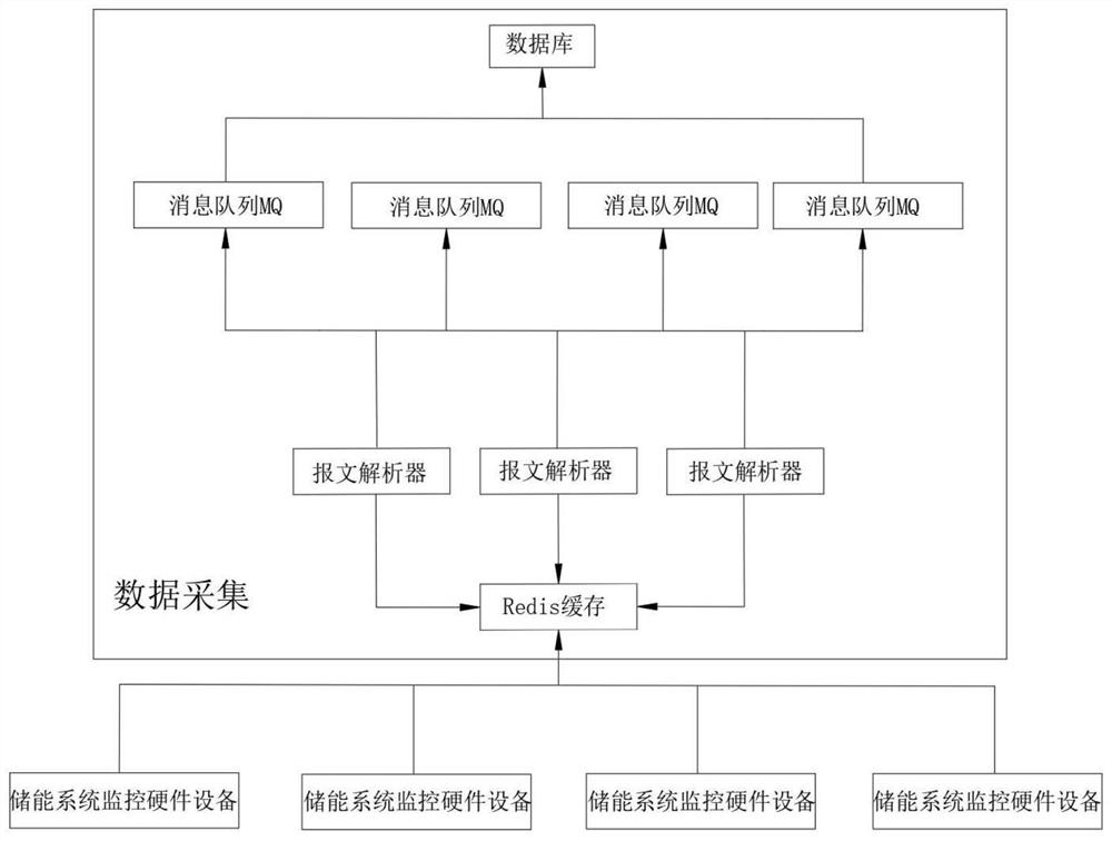 Multi-device energy storage EMS data storage system