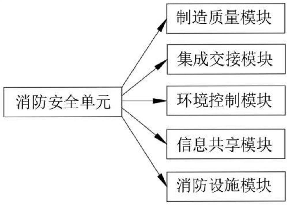 Multi-device energy storage EMS data storage system