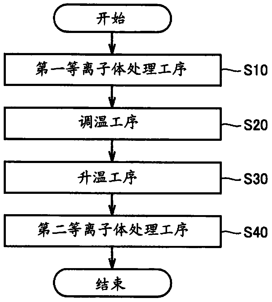 Method of manufacturing photoelectric conversion device