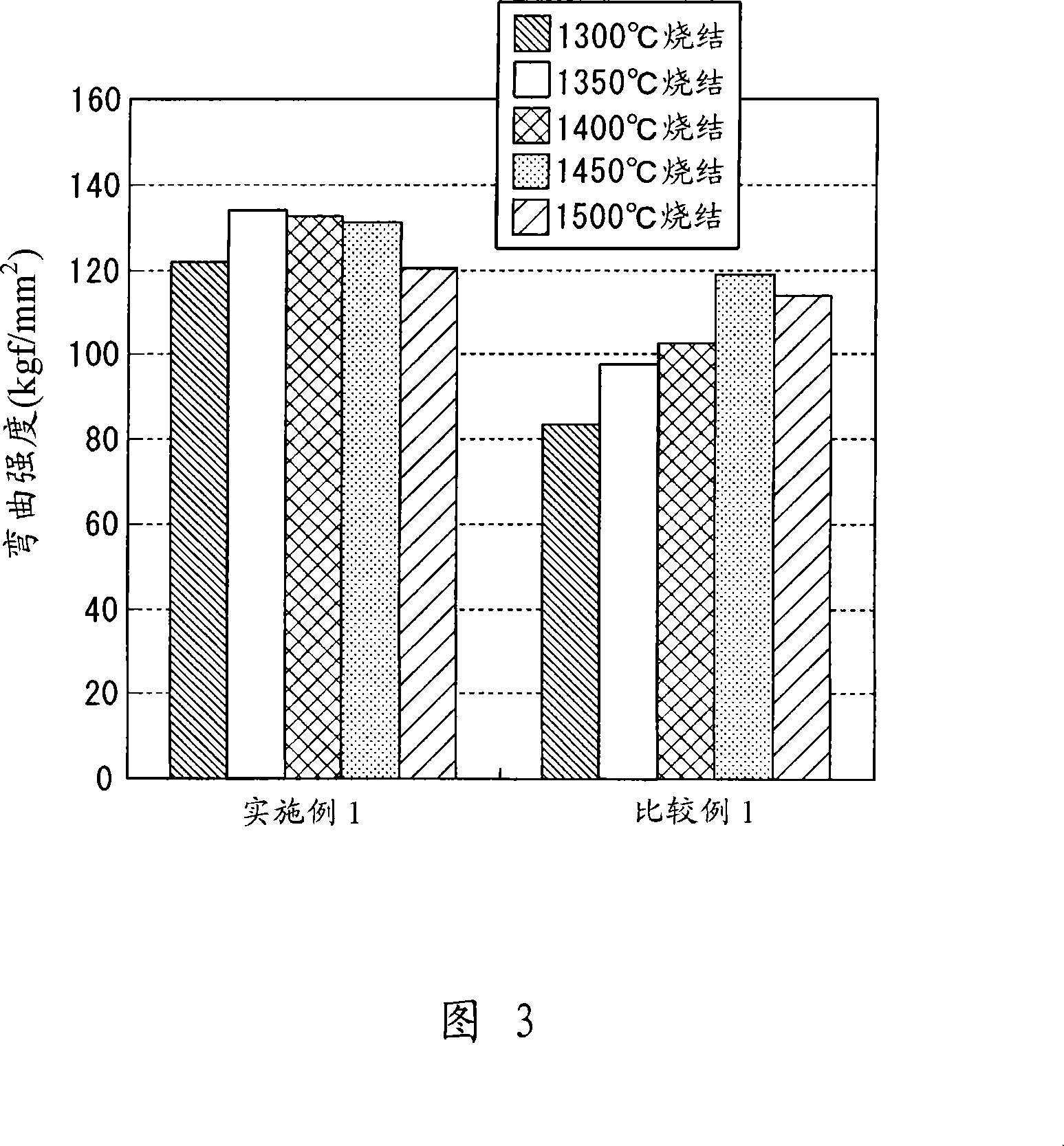 Powder for black zirconia sintered body, production method thereof, and sintered body thereof